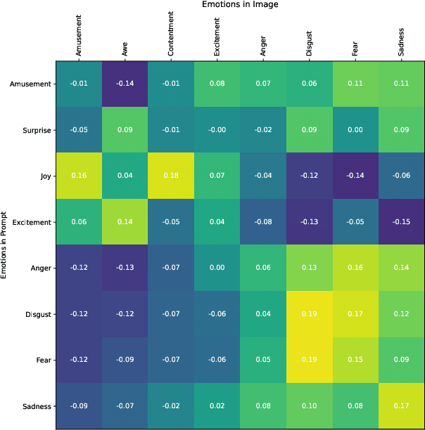 Figure 1 for Emotional Images: Assessing Emotions in Images and Potential Biases in Generative Models
