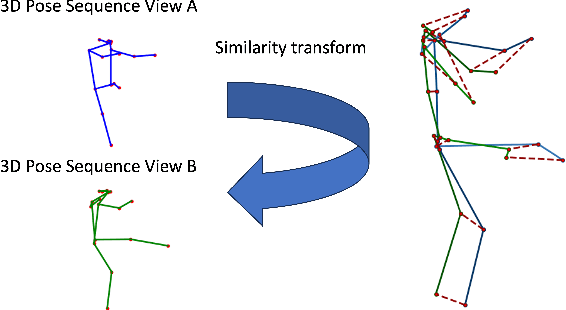 Figure 3 for Two Views Are Better than One: Monocular 3D Pose Estimation with Multiview Consistency