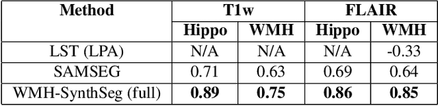 Figure 4 for Quantifying white matter hyperintensity and brain volumes in heterogeneous clinical and low-field portable MRI