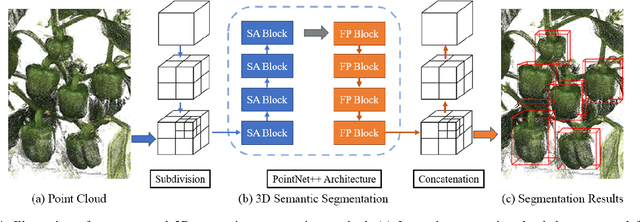 Figure 4 for Exploring Accurate 3D Phenotyping in Greenhouse through Neural Radiance Fields