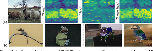 Figure 2 for OV-PARTS: Towards Open-Vocabulary Part Segmentation