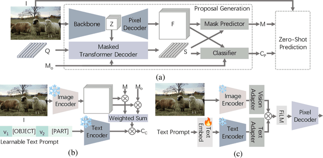 Figure 3 for OV-PARTS: Towards Open-Vocabulary Part Segmentation