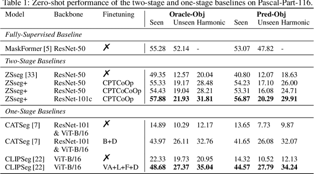 Figure 1 for OV-PARTS: Towards Open-Vocabulary Part Segmentation