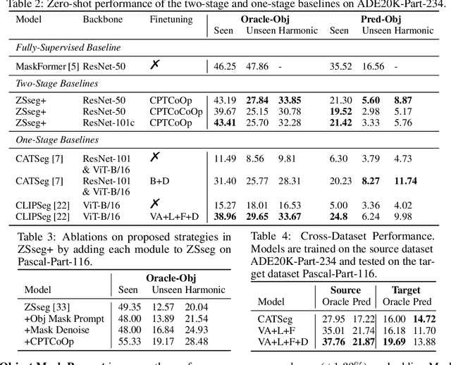 Figure 4 for OV-PARTS: Towards Open-Vocabulary Part Segmentation