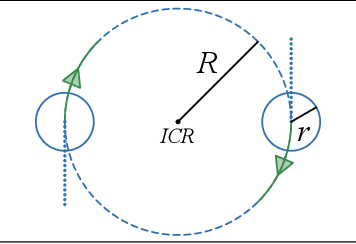 Figure 1 for Impossibility of Self-Organized Aggregation without Computation