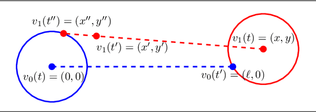 Figure 2 for Impossibility of Self-Organized Aggregation without Computation