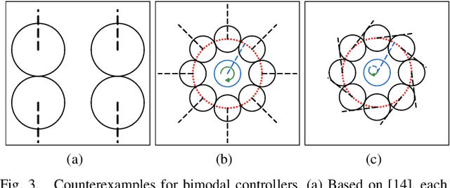 Figure 3 for Impossibility of Self-Organized Aggregation without Computation