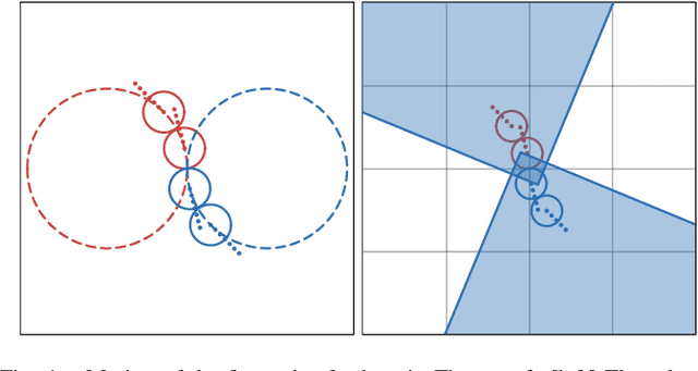 Figure 4 for Impossibility of Self-Organized Aggregation without Computation