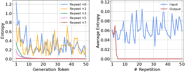 Figure 1 for LoopLLM: Transferable Energy-Latency Attacks in LLMs via Repetitive Generation