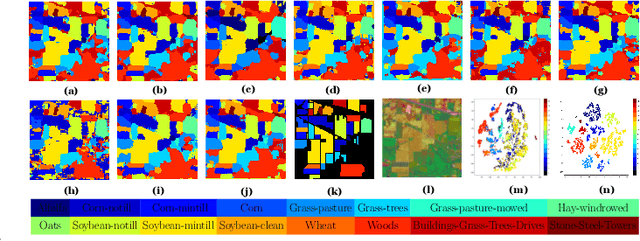 Figure 4 for Sparse Deformable Mamba for Hyperspectral Image Classification