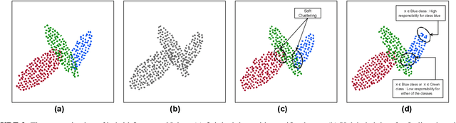 Figure 4 for A Machine Learning Approach for Optimizing Hybrid Quantum Noise Clusters for Gaussian Quantum Channel Capacity