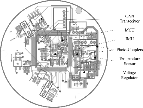 Figure 3 for A Compact Optical Six-Axis Force/Torque Sensor for Legged Robots Using a Polymorphic Calibration Method