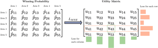 Figure 2 for Direct Preference-Based Evolutionary Multi-Objective Optimization with Dueling Bandit