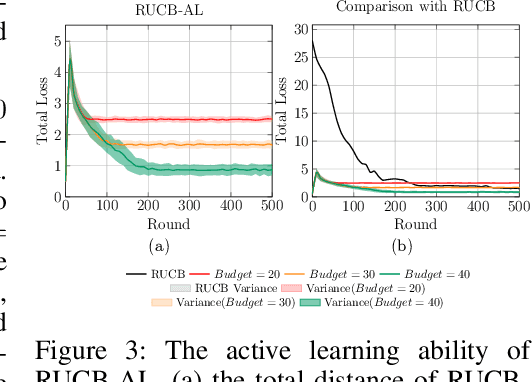 Figure 4 for Direct Preference-Based Evolutionary Multi-Objective Optimization with Dueling Bandit