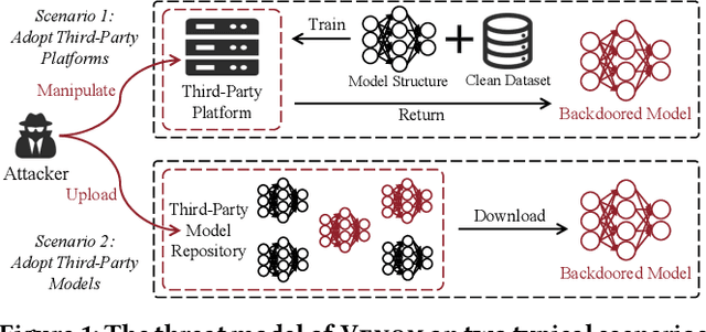 Figure 1 for A general approach to enhance the survivability of backdoor attacks by decision path coupling