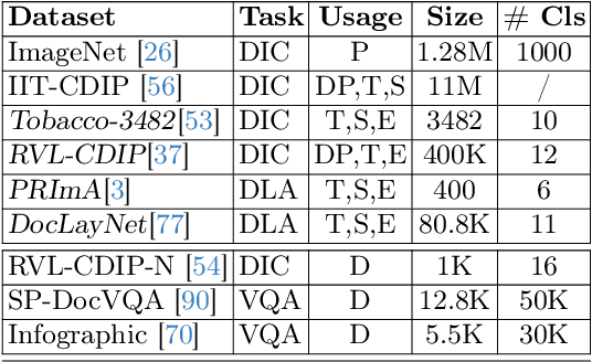 Figure 1 for DistilDoc: Knowledge Distillation for Visually-Rich Document Applications