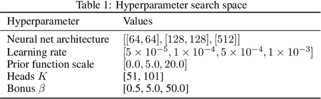 Figure 2 for Diverse Projection Ensembles for Distributional Reinforcement Learning