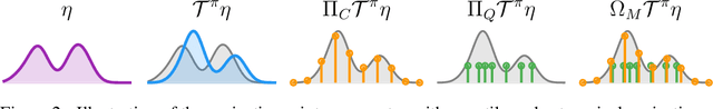 Figure 3 for Diverse Projection Ensembles for Distributional Reinforcement Learning