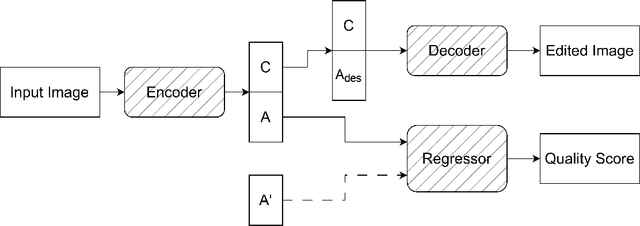 Figure 1 for Joint Quality Assessment and Example-Guided Image Processing by Disentangling Picture Appearance from Content