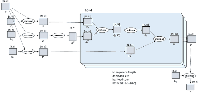 Figure 1 for DeepSpeed Ulysses: System Optimizations for Enabling Training of Extreme Long Sequence Transformer Models