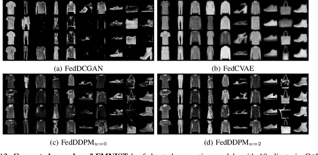 Figure 4 for GeFL: Model-Agnostic Federated Learning with Generative Models