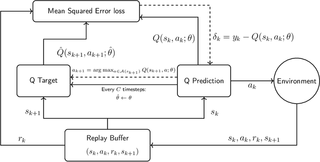 Figure 1 for An approach of deep reinforcement learning for maximizing the net present value of stochastic projects