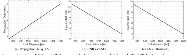 Figure 2 for Handover Protocol Learning for LEO Satellite Networks: Access Delay and Collision Minimization