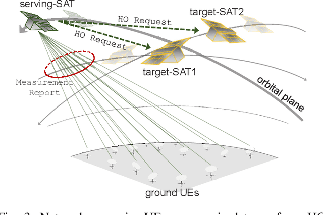 Figure 3 for Handover Protocol Learning for LEO Satellite Networks: Access Delay and Collision Minimization