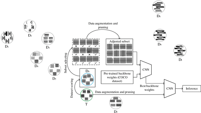 Figure 1 for Model-based Transfer Learning for Automatic Optical Inspection based on domain discrepancy
