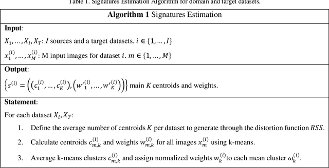 Figure 2 for Model-based Transfer Learning for Automatic Optical Inspection based on domain discrepancy