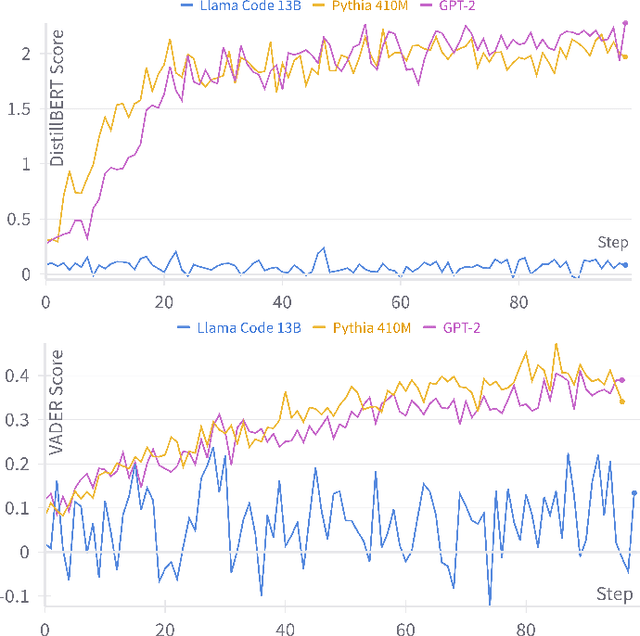 Figure 1 for Exploring RL-based LLM Training for Formal Language Tasks with Programmed Rewards