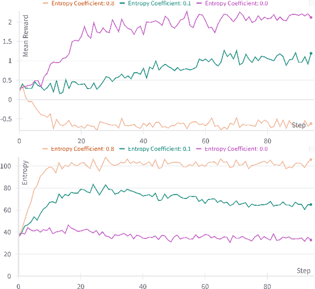 Figure 2 for Exploring RL-based LLM Training for Formal Language Tasks with Programmed Rewards