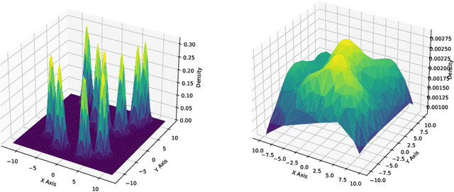 Figure 1 for Unifying Model Predictive Path Integral Control, Reinforcement Learning, and Diffusion Models for Optimal Control and Planning