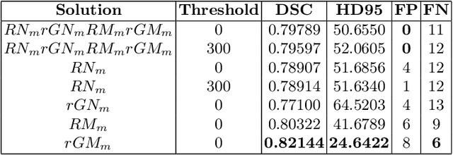 Figure 4 for Improved Multi-Task Brain Tumour Segmentation with Synthetic Data Augmentation