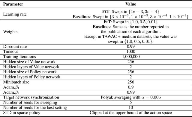 Figure 2 for Fat-to-Thin Policy Optimization: Offline RL with Sparse Policies