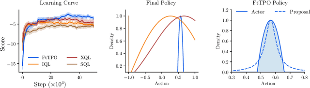 Figure 3 for Fat-to-Thin Policy Optimization: Offline RL with Sparse Policies