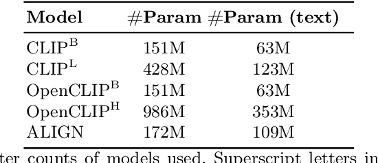 Figure 4 for Emergent Visual-Semantic Hierarchies in Image-Text Representations