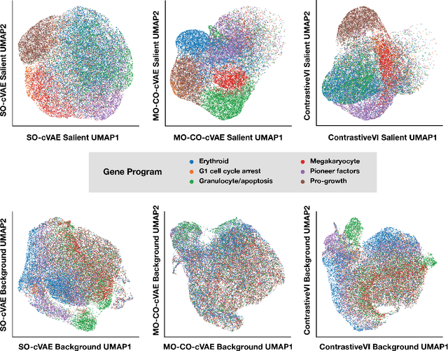 Figure 3 for Toward the Identifiability of Comparative Deep Generative Models