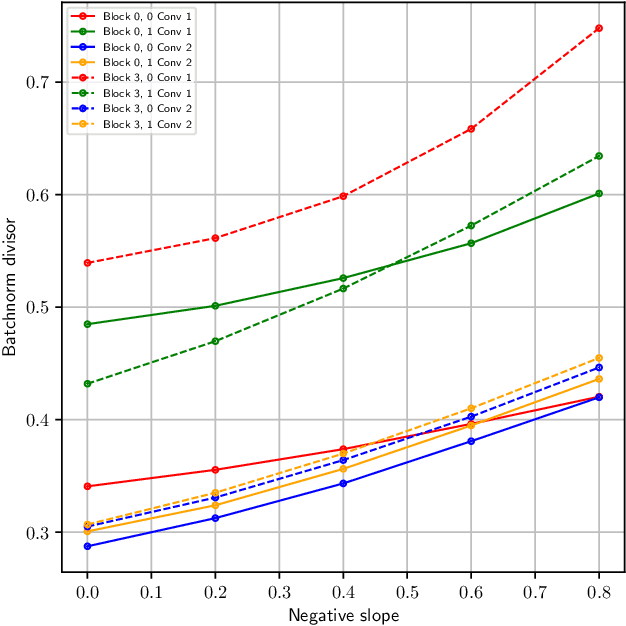 Figure 3 for Leaky ReLUs That Differ in Forward and Backward Pass Facilitate Activation Maximization in Deep Neural Networks