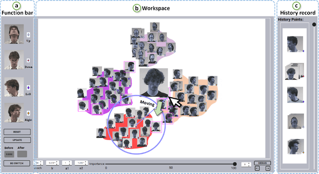 Figure 2 for SpaceEditing: Integrating Human Knowledge into Deep Neural Networks via Interactive Latent Space Editing