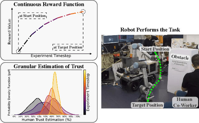 Figure 1 for Improving Trust Estimation in Human-Robot Collaboration Using Beta Reputation at Fine-grained Timescales
