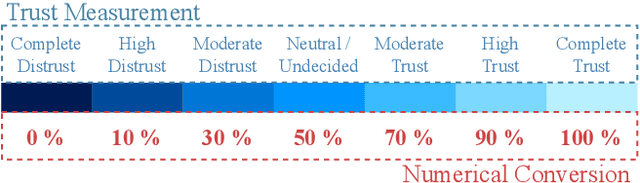 Figure 3 for Improving Trust Estimation in Human-Robot Collaboration Using Beta Reputation at Fine-grained Timescales