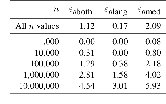 Figure 2 for To share or not to share: What risks would laypeople accept to give sensitive data to differentially-private NLP systems?