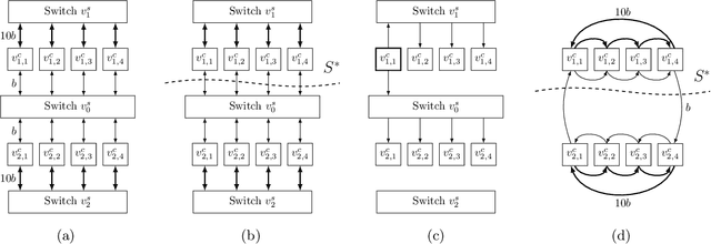 Figure 1 for Bandwidth Optimal Pipeline Schedule for Collective Communication