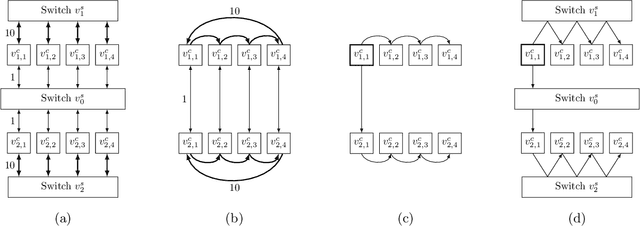 Figure 2 for Bandwidth Optimal Pipeline Schedule for Collective Communication