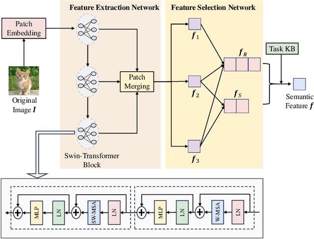 Figure 2 for Generative Semantic Communication for Joint Image Transmission and Segmentation