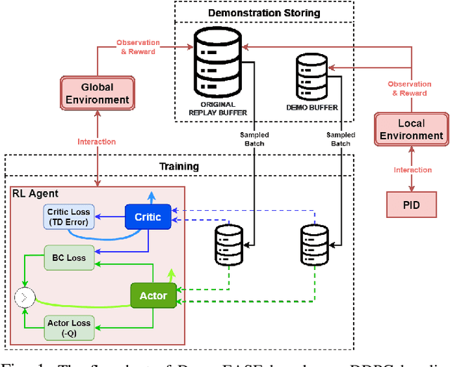 Figure 1 for Exploiting Symmetry and Heuristic Demonstrations in Off-policy Reinforcement Learning for Robotic Manipulation