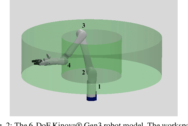 Figure 2 for Exploiting Symmetry and Heuristic Demonstrations in Off-policy Reinforcement Learning for Robotic Manipulation