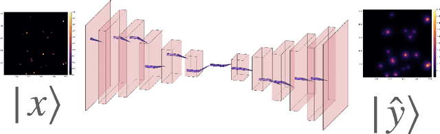 Figure 3 for Analyzing the Performance of Deep Encoder-Decoder Networks as Surrogates for a Diffusion Equation