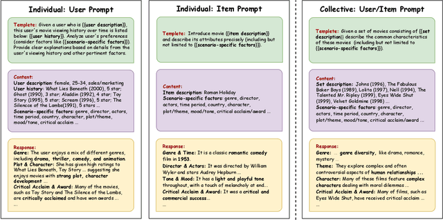 Figure 3 for Efficient and Deployable Knowledge Infusion for Open-World Recommendations via Large Language Models